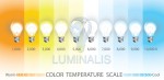 Temperatury-barwy-światła-1.jpg