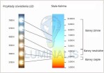 Skala Kelvina do oświetlenia LED.jpg