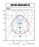 Acciaio Eco LED - krzywa światłości ED.png