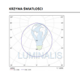 SQ 300 LED PLUS LENS 2300lm 840 IP54 II kl. OPAL RAL9005 (24W) 300mm - sq_300_led_plus_lens_2300lm_840_ip54_ii_kl_opal_ral9005_24w_300mm. - krzywa światłości.png